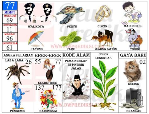 Nomor laba laba dalam togel. Kalah garansi 100 uang kembali. Prediksi hk 29 juli.