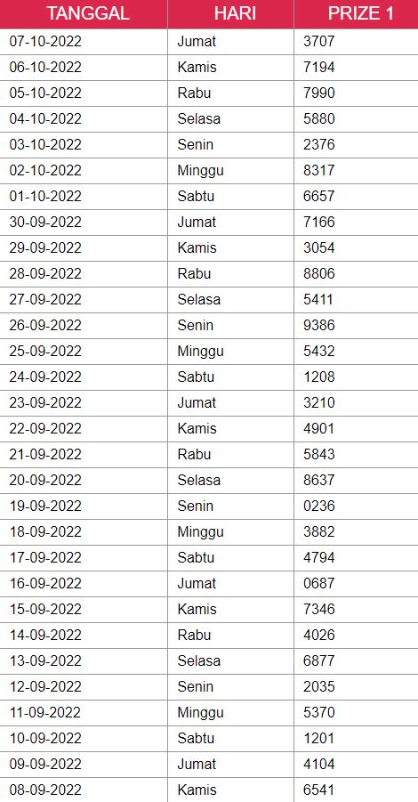 Nomor orang meninggal dalam togel. Pools live draw 6d tercepat.