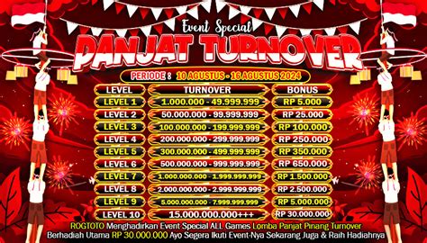 Nomor paten togel macau malam ini. Situs slot online bandar.