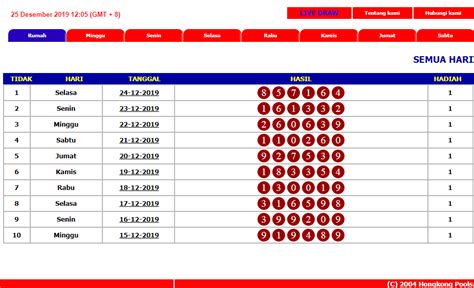 Nomor togel hongkong yg keluar tanggal 5 mei 2017. Angka keluar.