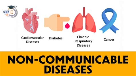 Non Communicable Diseases: Types, Causes, Symptoms …