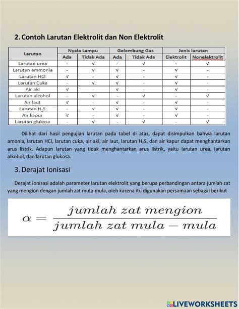 Non Elektrolit Contoh