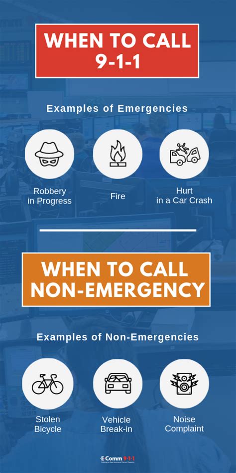 Non Emergency Examples 911 Emergency …