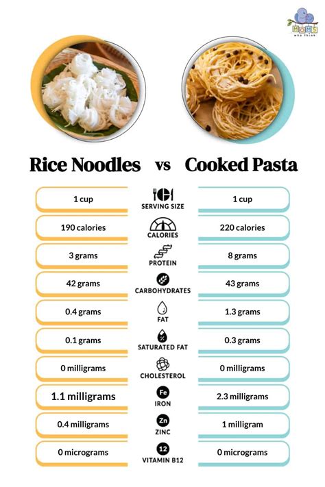 Non Fried Noodle calories, carbs & nutrition facts