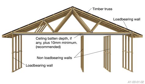 Non Load Bearing Wall Framing: A Guide to Cost-Effective and Flexible Construction