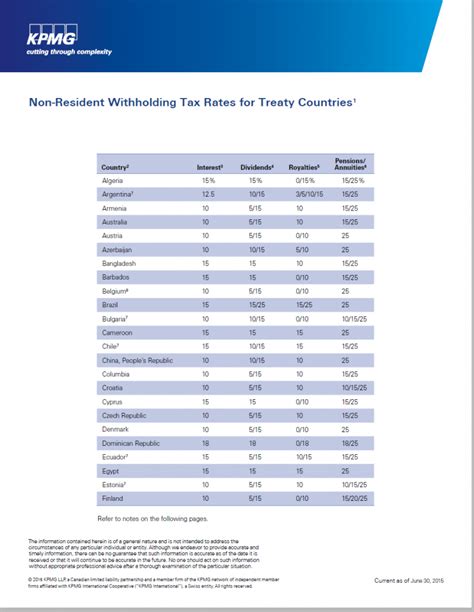 Non Resident Withholding Tax Canada Tax Withholding