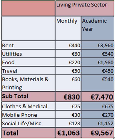 Non Staff Expenses Maynooth University