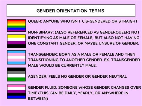 Non binary vs agender. ” Some people identify as “non-binary,” while others identify with another non-binary gender identity, such as genderqueer, gender fluid, or agender. 