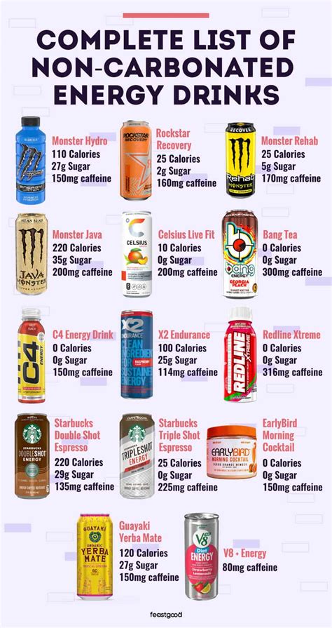 Non carbonated energy drinks. The drinks are available in carbonated and non-carbonated options in the following variations: Carbonated: ... C4 Smart Energy Drinks are made with carbonated water, malic acid, citric acid, sucralose, acesulfame potassium, cyanocobalamin, niacinamide, and caffeine, either from natural sources or caffeine anhydrous, depending … 