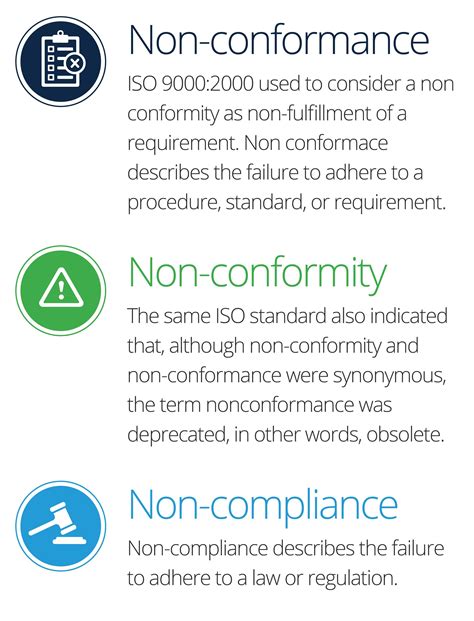 Non compliant definition