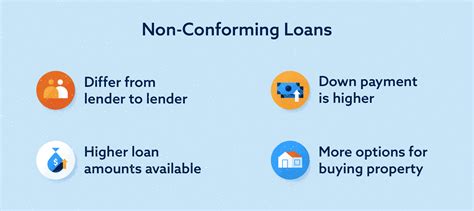 Non conforming loan lenders. Jun 25, 2023 · Quick Answer. Comparing conventional and conforming mortgages isn't an either-or proposition: All conforming loans are conventional loans, and most conventional loans are conforming. Conventional loans are any loan that isn’t backed by the government, and conventional loans are mortgages that meet Fannie Mae and Freddie Mac regulations. 