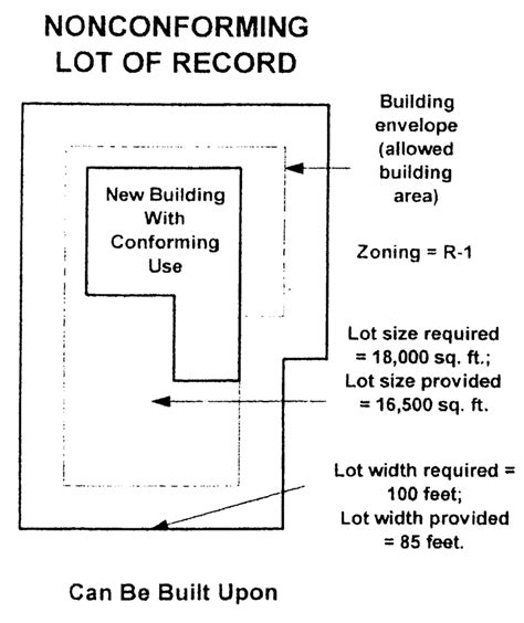 Non conforming lot.  (ZHB&rsquo;s op. ) Edmonds filed an appeal with the ZHB, seeking an int...