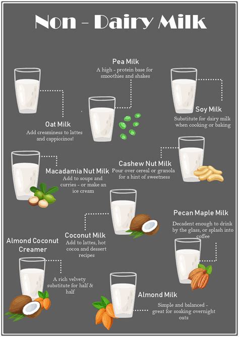 Non dairy vegan milk option crossword. Things To Know About Non dairy vegan milk option crossword. 