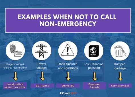 Non emergency police langley.  Emergencies - 911 Non-emergencies - 604.  Com...