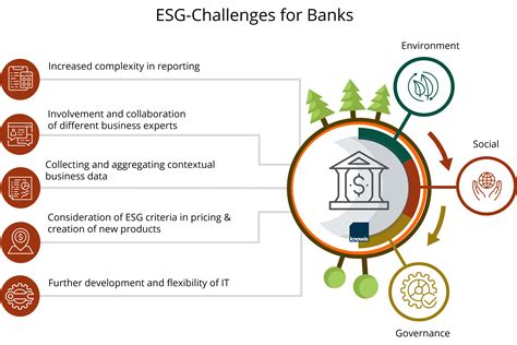 Socially responsible banks (and banking) can go by other names, such as values-based banks and ethical banks, and all of these can refer to having a focus on social and environmental justice.. 