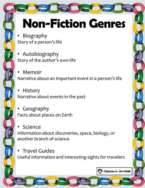 Non fiction examples in literature