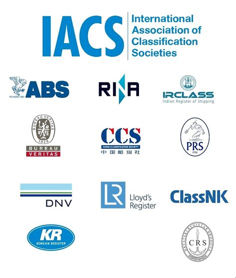 Non iacs classification societies.  Flag states can authorise classification...