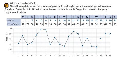 Non left-to-right writers: how do you plot time-series?