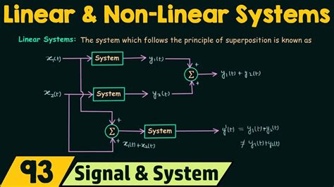 e. In mathematics and science, a nonlinear system (or a non-linear system) is a system in which the change of the output is not proportional to the change of the input. [1] [2] Nonlinear problems are of interest to engineers, biologists, [3] [4] [5] physicists, [6] [7] mathematicians, and many other scientists since most systems are inherently .... 