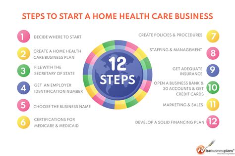 Non medical home care business start up guide how to start a personal care agency. - Master handbook of acoustics 1st edition.