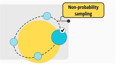 Non probability sampling definition.  However, despite its wide application and popul...