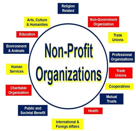 Non profit government jobs. Things To Know About Non profit government jobs. 