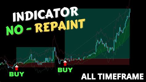 Non repaint indicator tradingview.  They're all grammatically "valid&qu...