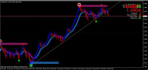 Non repaint reversal indicator mt4 forex factory.  Watch here: www.  F...