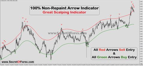 Non repainting arrows indicators.  When a trend reverses A non-repaint arrow indication is parti...