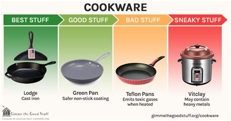 Non toxic pots and pans. Cuisinart offer several ceramic cookware ranges featuring their ceramica green non-stick coating. First used in the company’s Green Gourmet line in 2008, this coating does not contain PTFE or PFOA and is non-toxic and a dream to cook with. The Cuisinart GG-12 GreenGourmet 12-Piece Nonstick Cookware Set includes: 