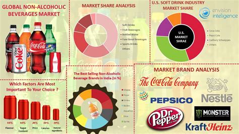 Non-Alcoholic Beverage Market in India, Forecast to 2025