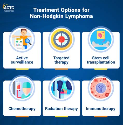 Non-Hodgkin Lymphoma Elevated in Imatinib-Treated CML Survivors