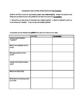 Non-fiction article comparison to The Outsiders TpT