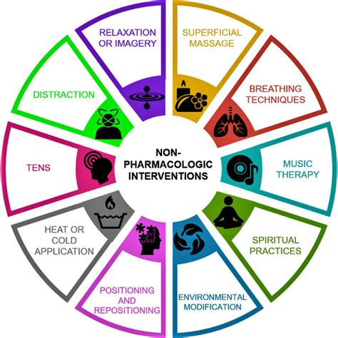 Non-pharmacological Interventions for Anxiety and Depression