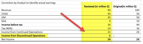 Non-recurring Gains and Determination of Income for the …