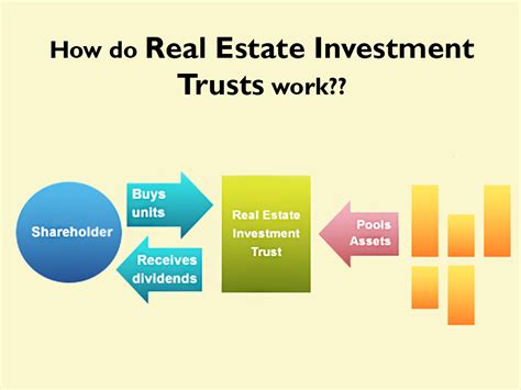 Non-traded real estate investment trust. Things To Know About Non-traded real estate investment trust. 