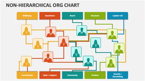NonHierarchical Org Chart PowerPoint Presentation Slides PPT Template