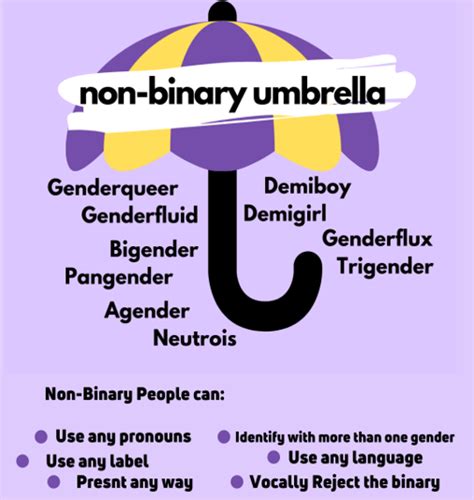 Nonbinary people when they realize their tweets turn into binary code