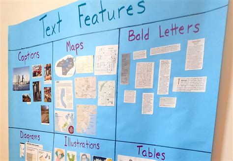 Nonfiction Text Features Lesson Plans 3rd Grade Lesson Plans Learning