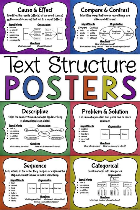 Nonfiction Text Structure Posters Informational Text Structures