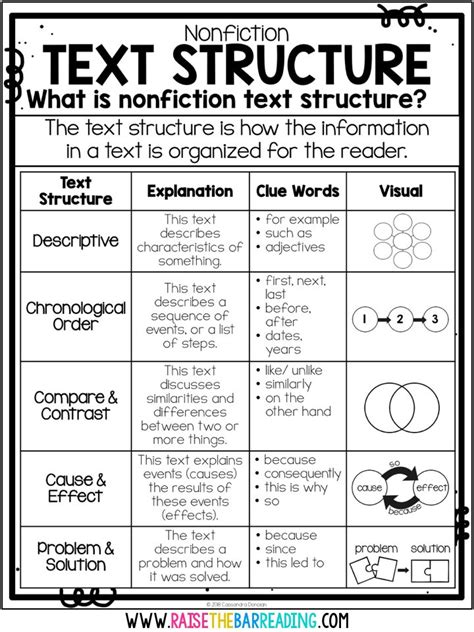 Nonfiction Text Structures Worksheet