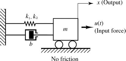 Nonlinear Feedback Control of Underactuated Mechanical Systems