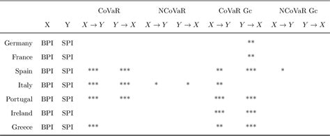 Nonlinear Granger Causality: Guidelines for Multivariate …