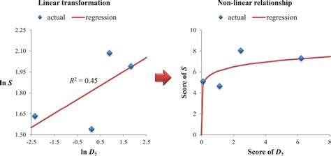 Nonlinear equation solver wolfram.  Nov 18, 2025 · Significant non-linear relation...