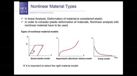 Nonlinear material Article about nonlinear material by The Free ...