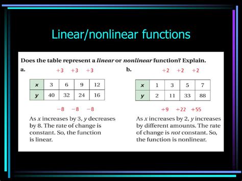 Nonlinear operator. Things To Know About Nonlinear operator. 