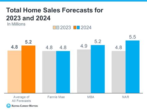 Nonprofit's 2024 housing predictions: A new era in real estate?