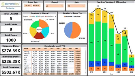 Nonprofit Dashboard Nonprofit Dashboard Examples Beyond Key