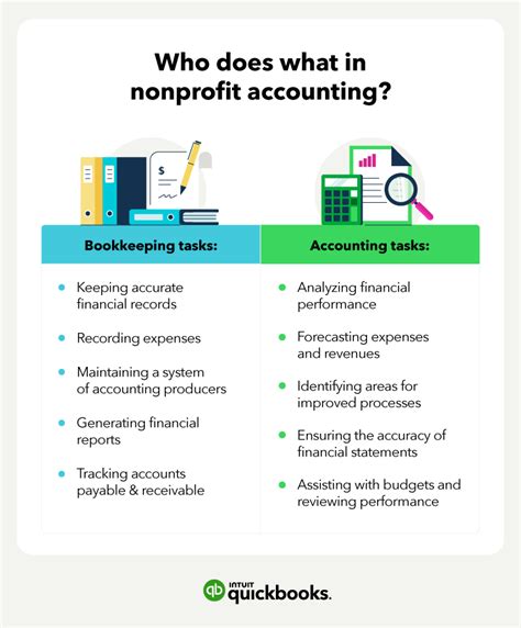 Nonprofit Organization Accounting SpringerLink