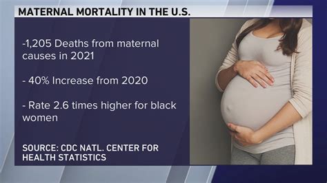 Nonprofit works to improve maternal mortality rate nationwide